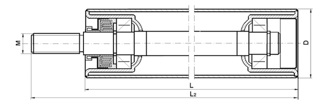 Krążniki kierunkowe